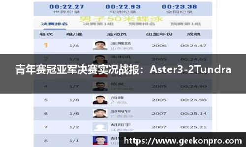青年赛冠亚军决赛实况战报：Aster3-2Tundra